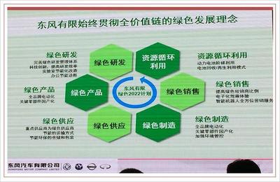 大連工廠 獲日產(chǎn)最高得分認(rèn)證，力爭(zhēng)成為全球環(huán)保產(chǎn)品出口基地